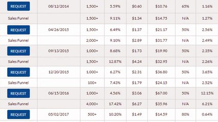 VidSkippy 2.0 - VSL - WilliamReview