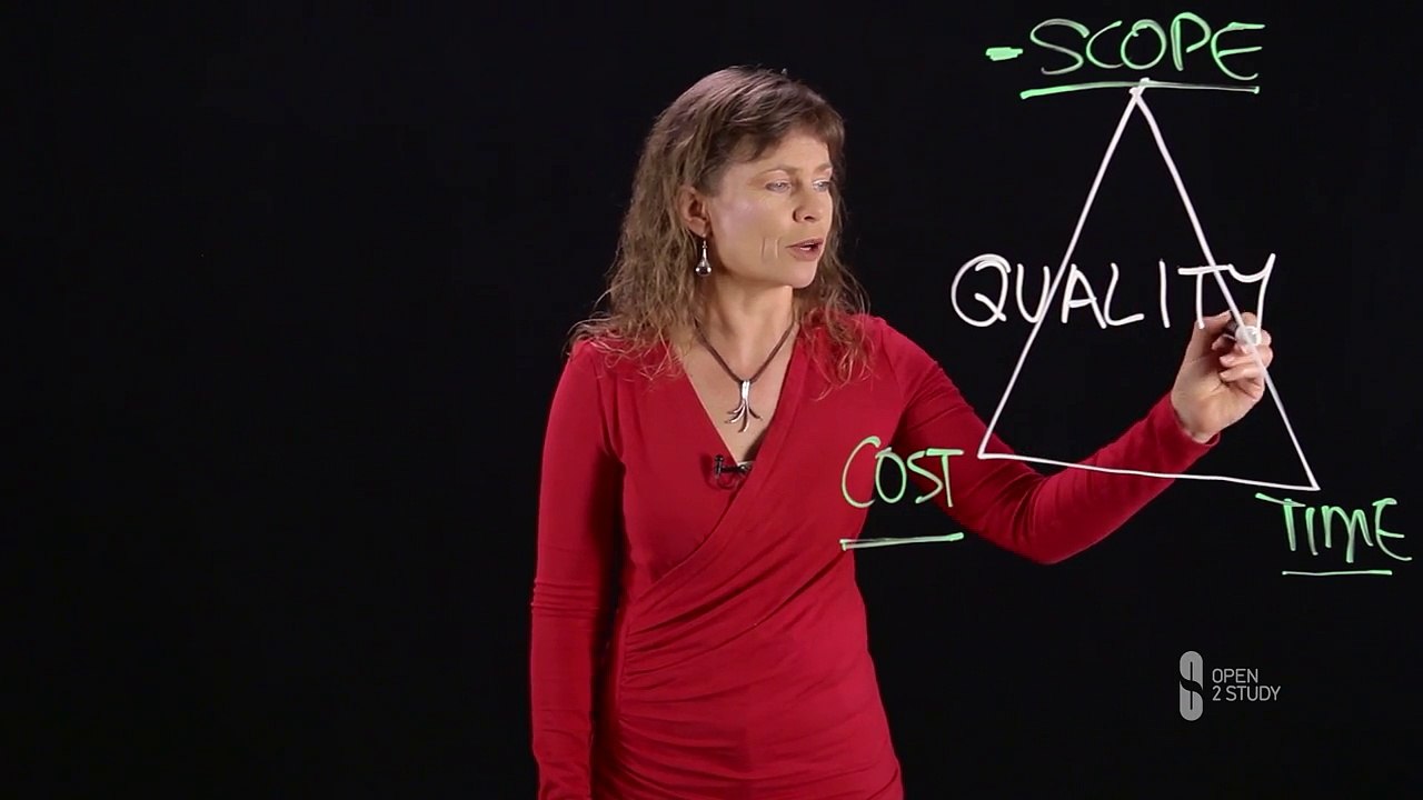 Principle of Project Management part - 8