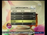 #هذا_الصباح | مواعيد رحلات الطائرات و القطارات من و إلى القاهرة