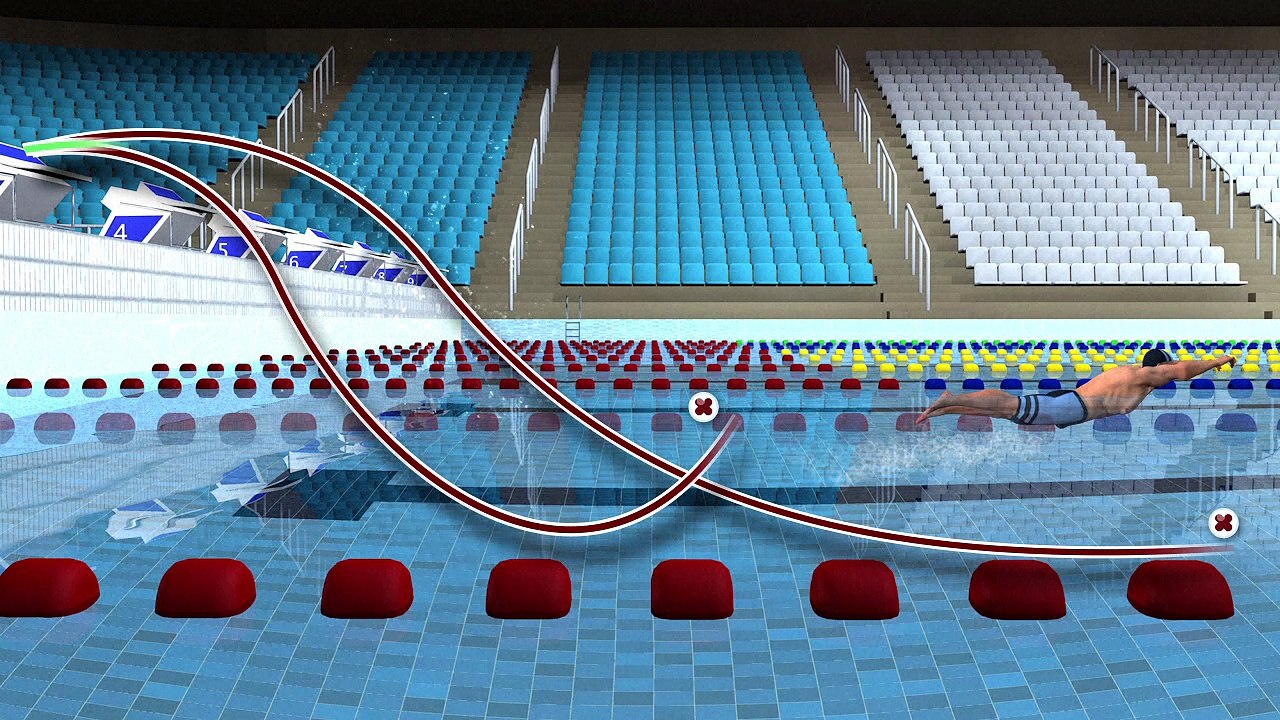 Competitive swimming