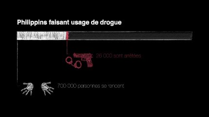 La guerre contre la drogue aux Philippines