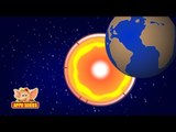 Learn About Planet Earth - Plate Tectonics