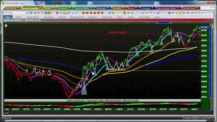 Chegou a hora de comprar opções de VALE5? Fernando Góes responde
