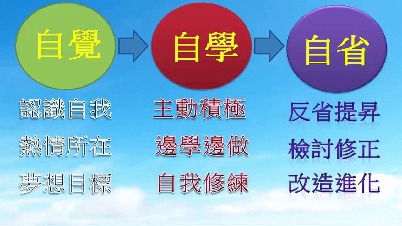 林昱老師20170708開發自我三大能力 美極客