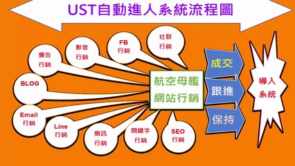 20170709[毓潔老師] 你的焦點放在哪 ｜ 美極客UST非凡天荷TF系統｜