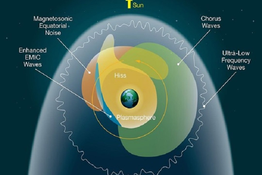 Escucha el sonido del espacio que rodea la Tierra