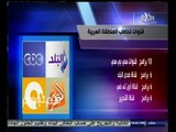 #لازم_نفهم | انفوجراف خاص بالقنوات التى تخاطب المنطقة العربية على مدار الأعوام الماضية