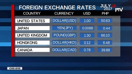 Wednesday's foreign exchange rates