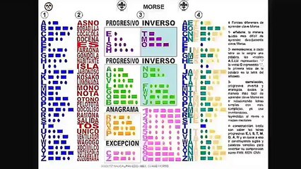 Código Morse, fácilmente.