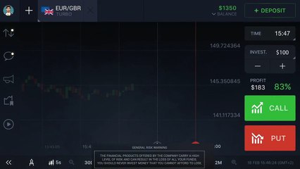 IQ OPTION SEGNALI DI TRADING MOBILE APP GRATIS