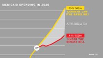 No spending cuts to Medicaid? Then no tax cuts either