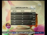 #هذا_الصباح | مواعيد رحلات الطائرات و القطارات من وإلى القاهرة