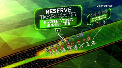Comment le peloton rattrape-t-il une échappée (Sports Explainer)