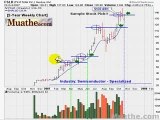 HOT Breakout Stocks To Watch; FSLR 10/23/2007