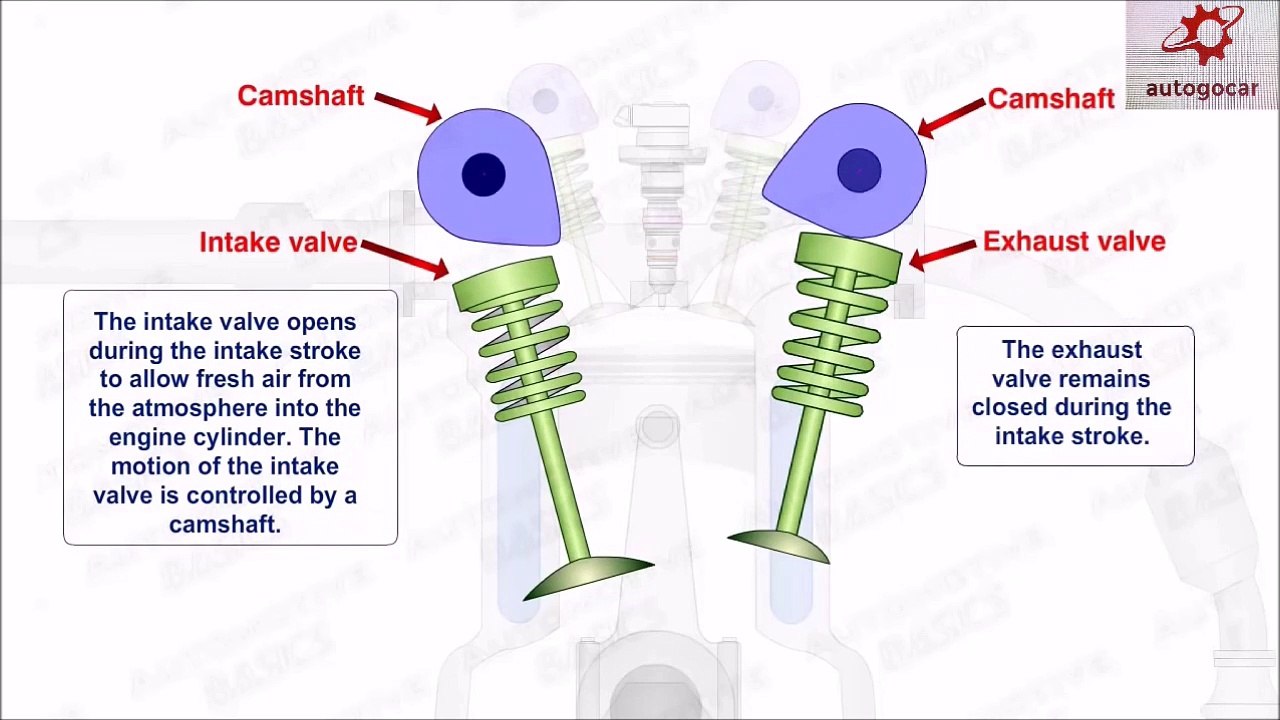 ic engine-how it works?diesel