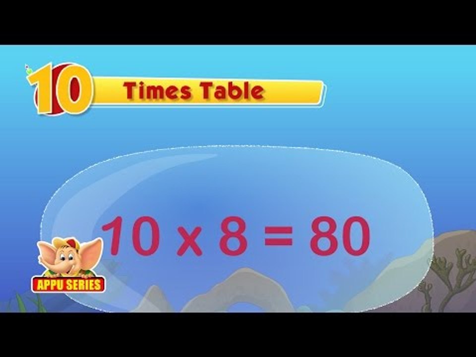 Learn Multiplication - Table 10
