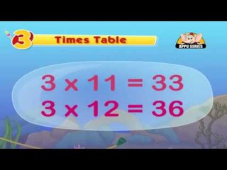 Master Multiplication Table 3 with Easy Finger Tricks ✋