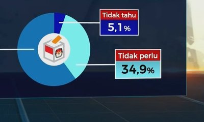 Ini Survei Harian Kompas Soal Sistem Pemilu Ideal