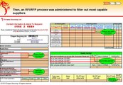 Identifying new potential competitive suppliers in China for gas pump