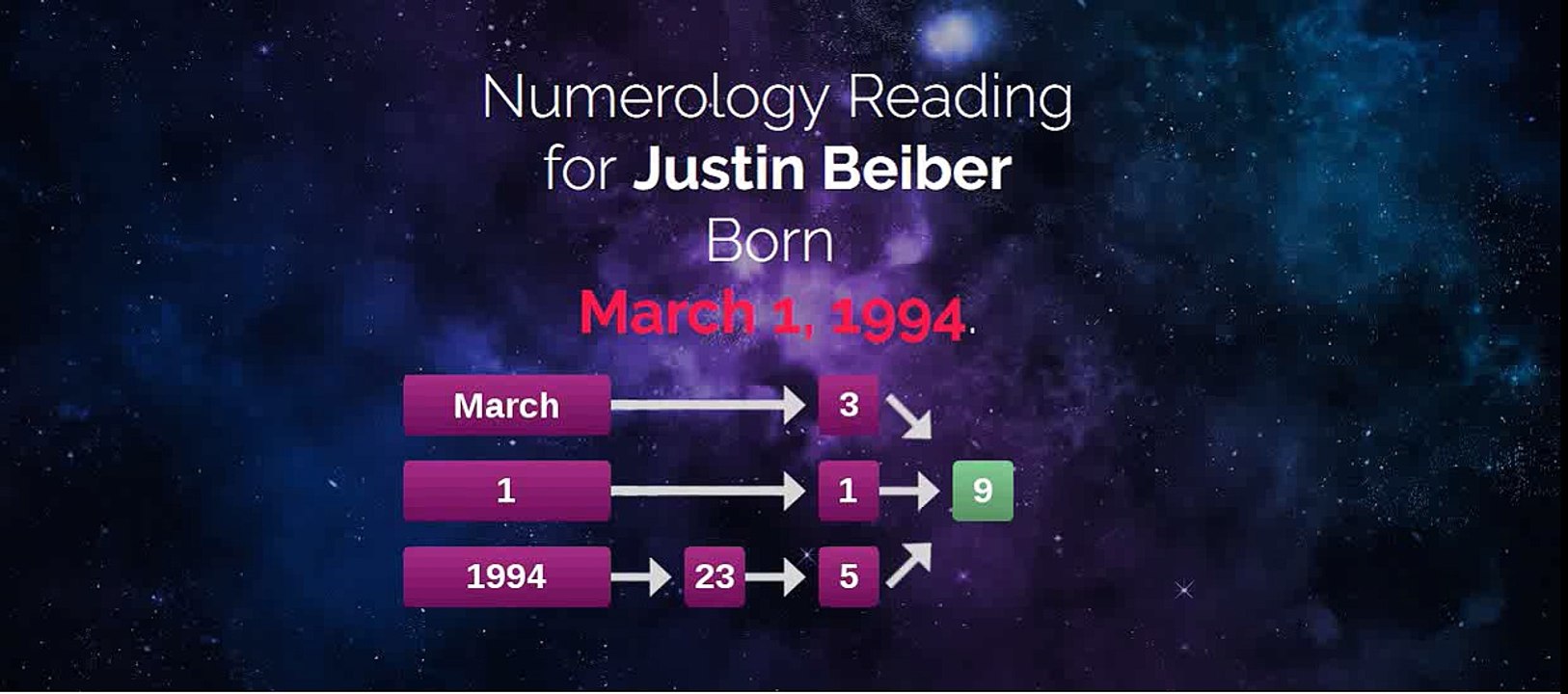 Make your Horoscope like Justin Beiber's