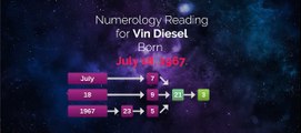 Vin Diesel's Online horoscope