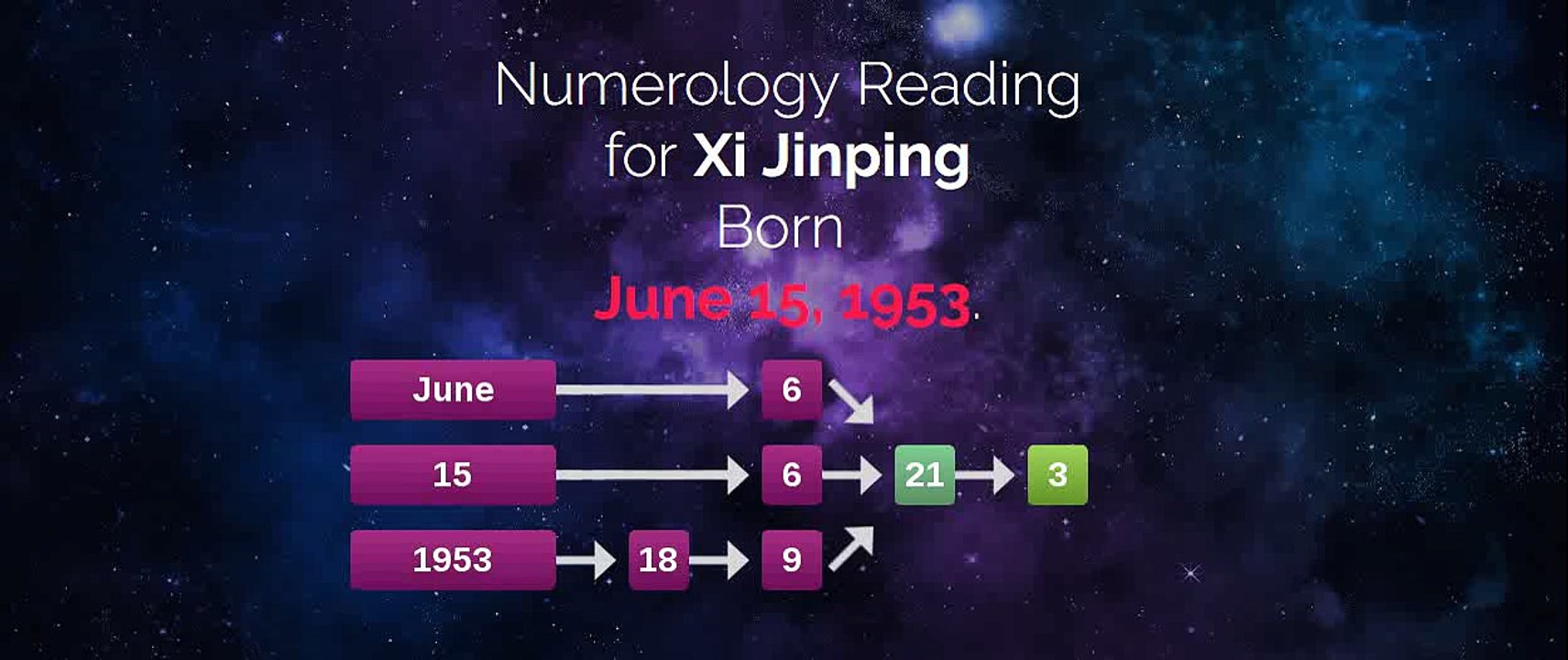 Make a similar horoscope to Xi Jinpin