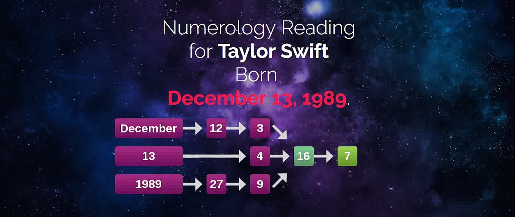 This is Taylor Swift's online horoscope