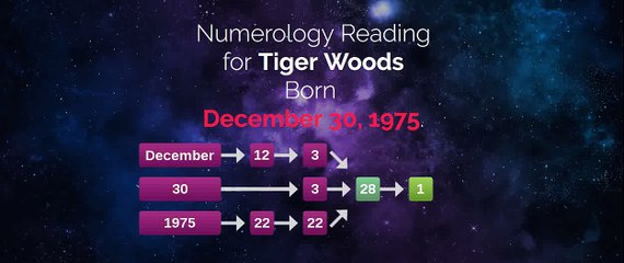 Make a horoscope like Tiger Woods