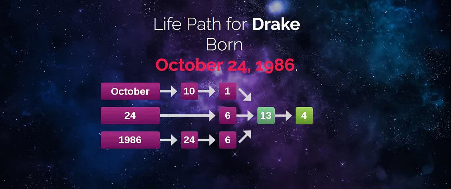 Drake online horoscope is here