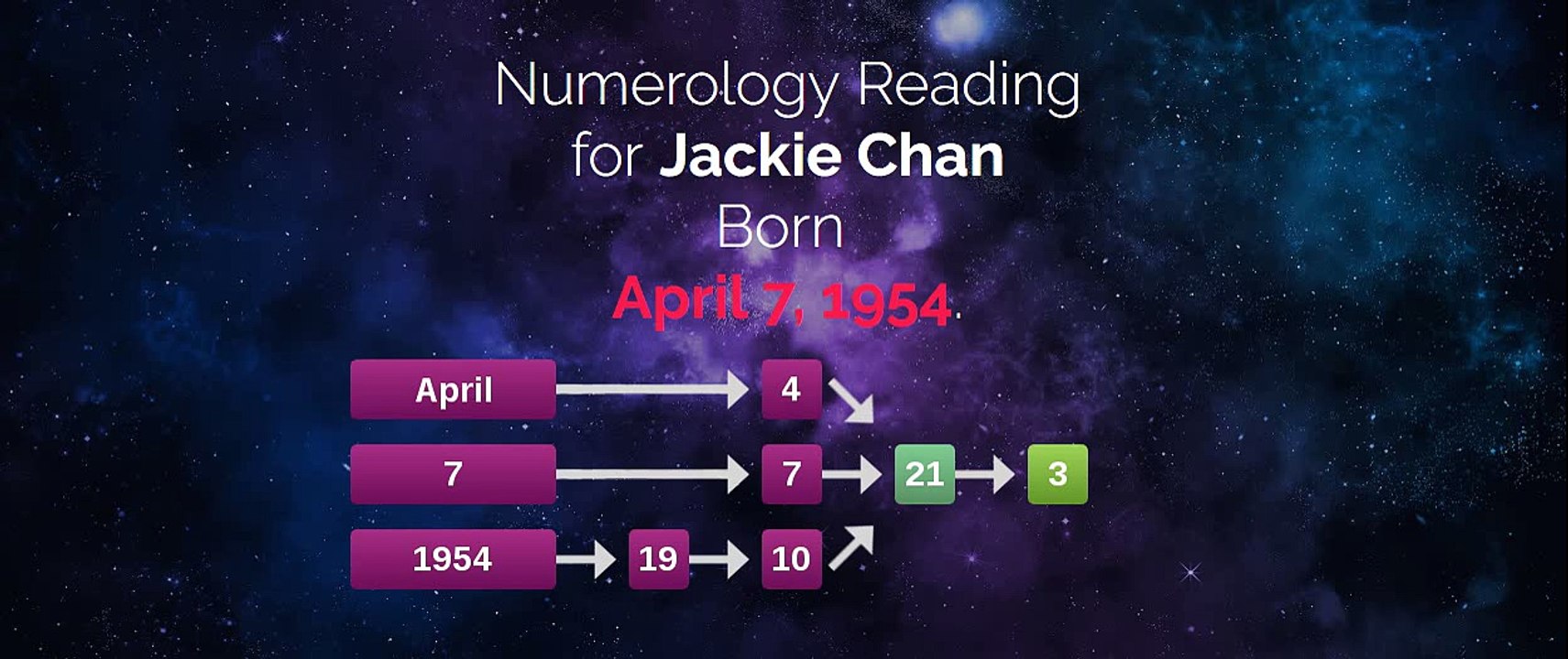 Jackie Chan's online horoscope