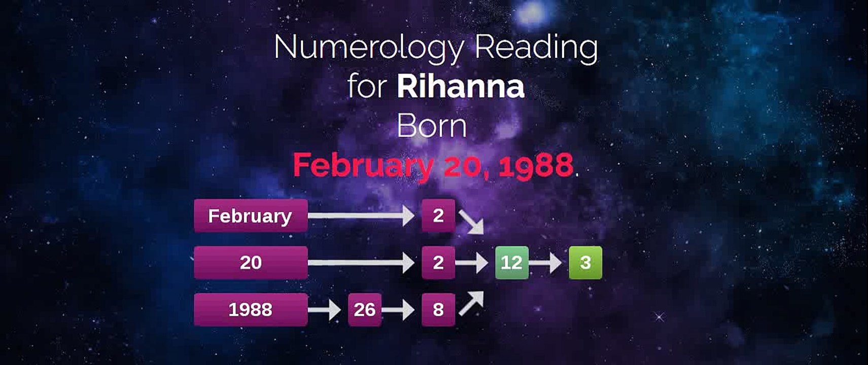 Rihanna Horoscope done online