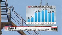 North Korea's trade volume up 4.7% in 2016 despite int'l sanctions: KOTRA