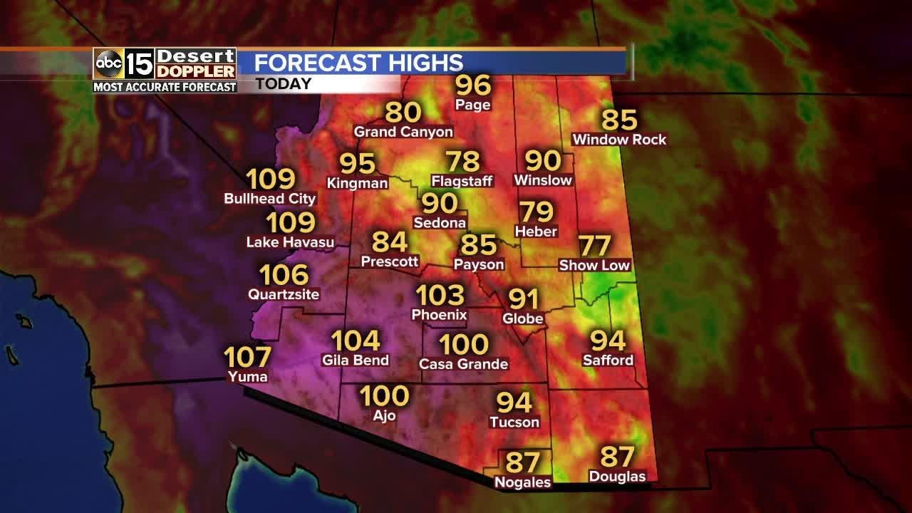 Below 105 degrees in Phoenix today