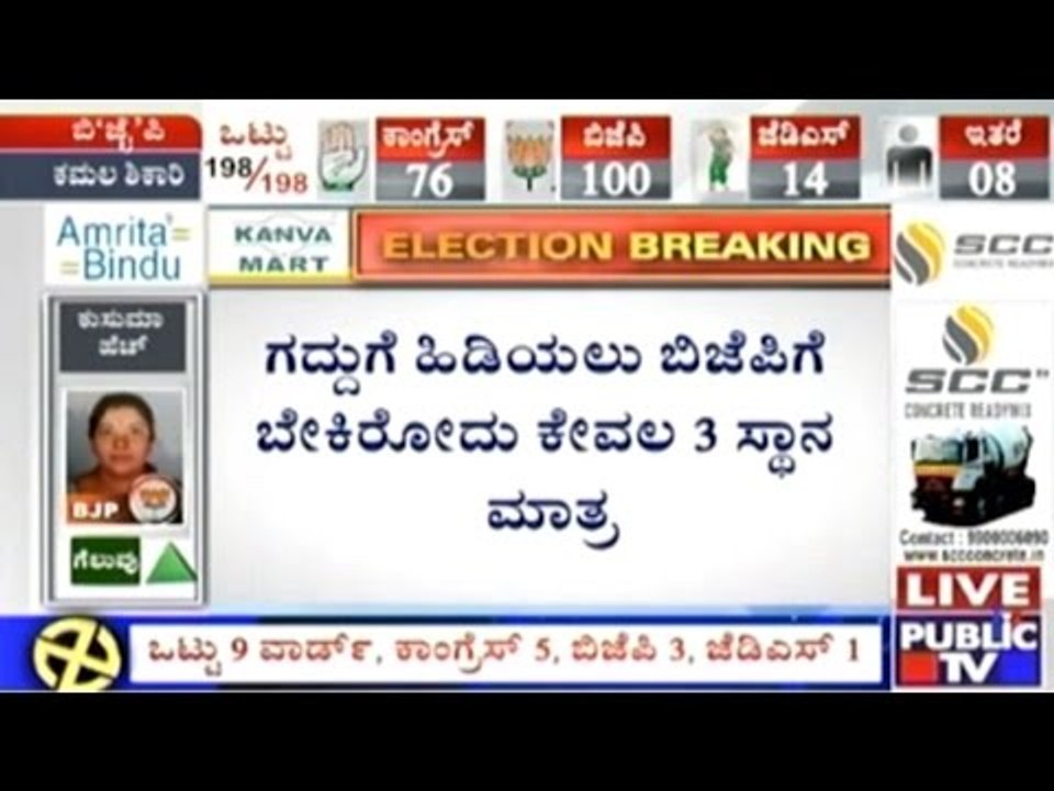 BBMP Elections: B 'Jai' P Kamala Shikari | August 25