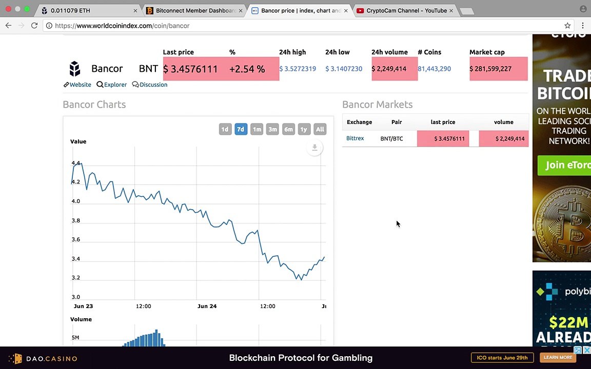 ICO's Initial Coin Offerings and How to Make Money