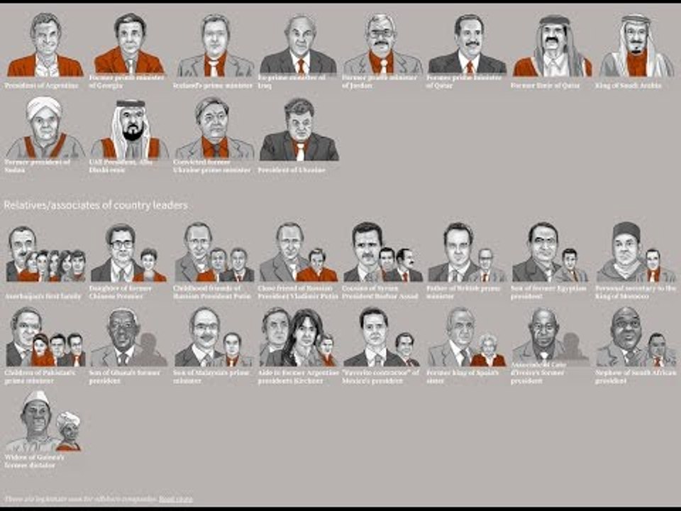 Panama Papers: Massive leak shows how rich hide wealth, MSM focus on Putin