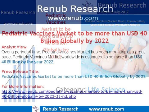 Pediatric Vaccines Market to be more than USD 40 Billion Globally by 2022
