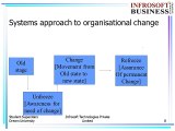 Episode 84 - Organizational Change - Organizational Behaviours - Infrosoft School of Business