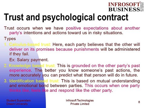 Episode 83 - Psychological contract - Organizational Behaviours (OB)