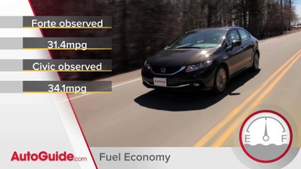 Reviews car - 2015 Honda Civic vs. 2015 Kia Forte5