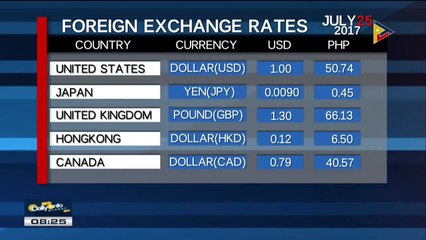 Wednesday's foreign exchange rates