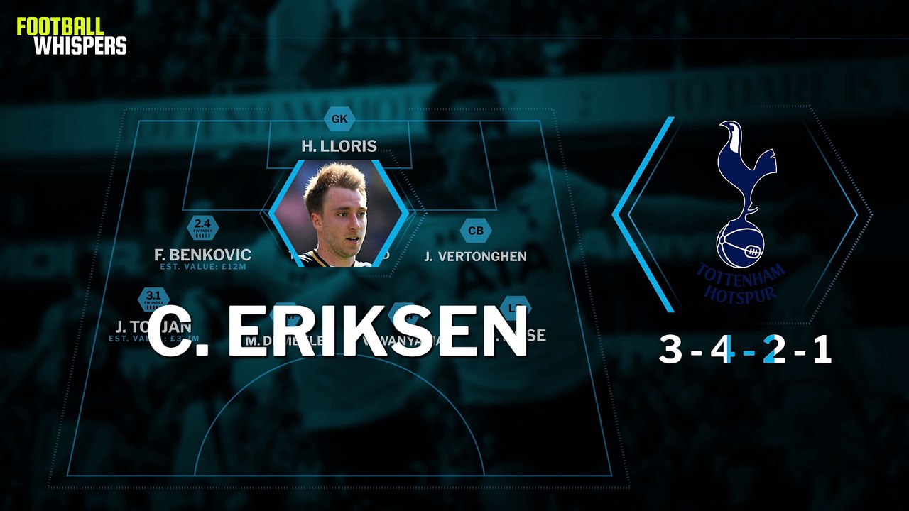 How Could Tottenham Hotspur Line Up In 2017/18? | FWTV