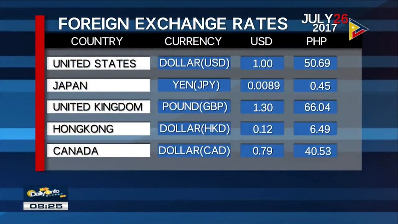 Thursday's foreign exchange rates