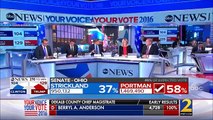 ABC News Election Night 2016 Coverage 9pm Hour (Hillary R. Clinton vs. Donald J. Trump)