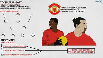 Tactics Explained | Lukaku At Manchester United