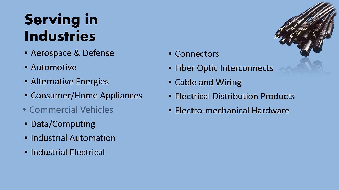 Molex Electronic Solution Parts - Just Connectors