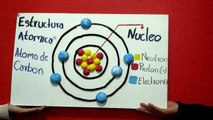 Modelo atómico de Bohr explicacion sencilla
