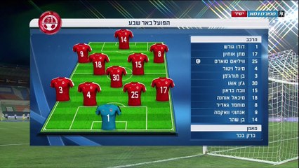 2016-2017 בית-ר ירושלים - הפועל ב-ש - מחזור 35 - YouTube