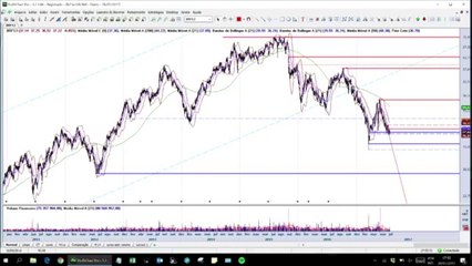 BLOCO 3: As 7 ações para ficar de olho nos próximos dias