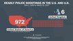 Comparing deadly police shootings in the U.S. and U.K.